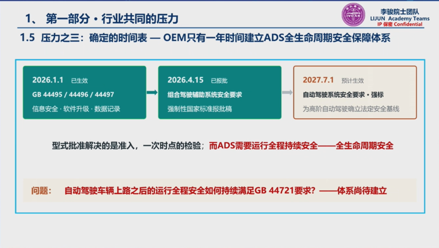 自动驾驶迈入运行安全时代,李骏院士:AI开车车企全责,车辆终身纳入安全监管 自动驾驶迈入运行安全时代,李骏院士:AI开车车企全责,车辆终身纳入安全监管