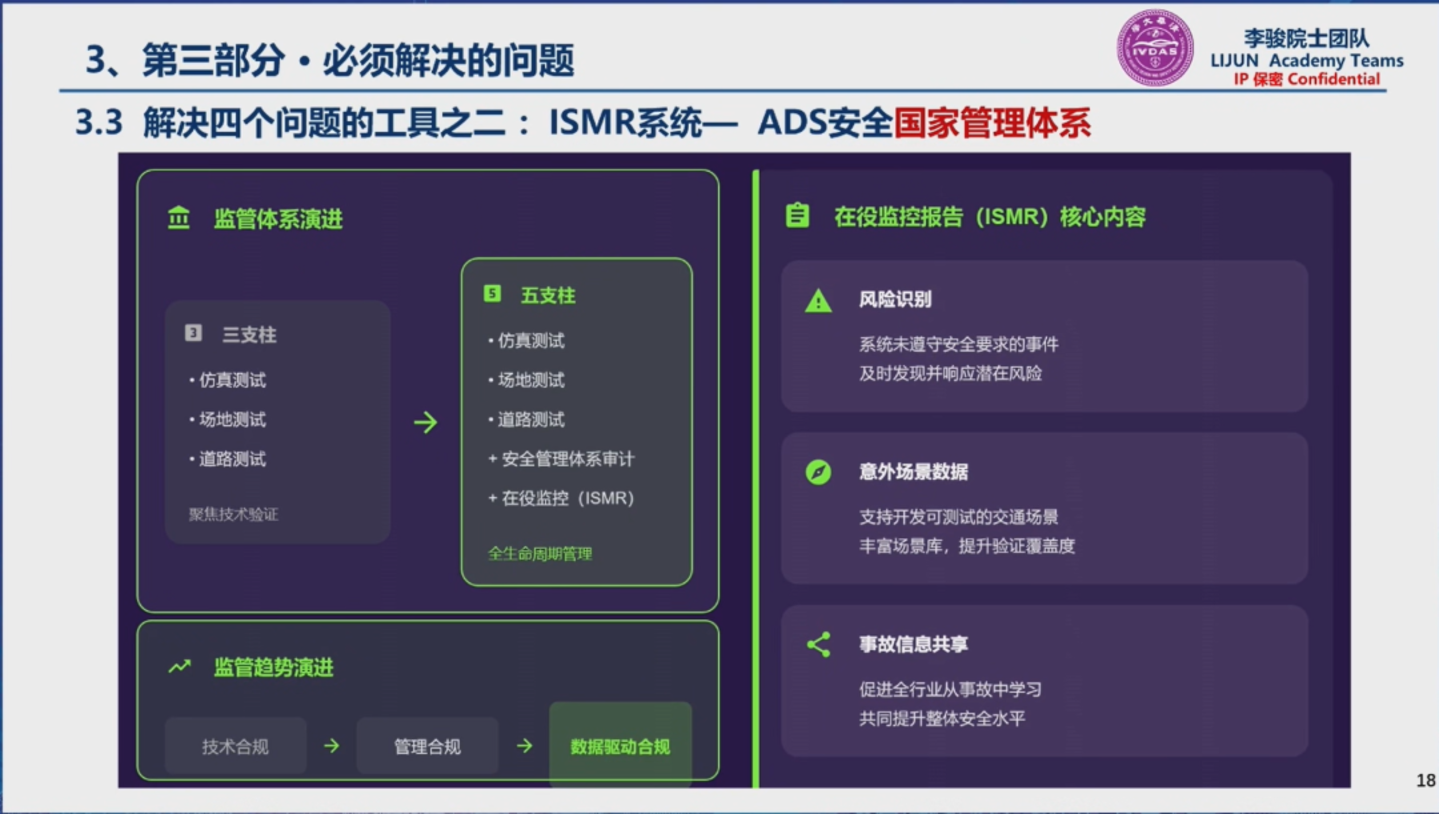 自动驾驶迈入运行安全时代,李骏院士:AI开车车企全责,车辆终身纳入安全监管 自动驾驶迈入运行安全时代,李骏院士:AI开车车企全责,车辆终身纳入安全监管