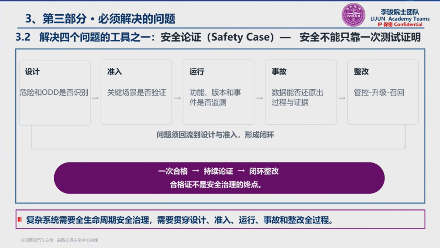 自动驾驶迈入运行安全时代,李骏院士:AI开车车企全责,车辆终身纳入安全监管 自动驾驶迈入运行安全时代,李骏院士:AI开车车企全责,车辆终身纳入安全监管