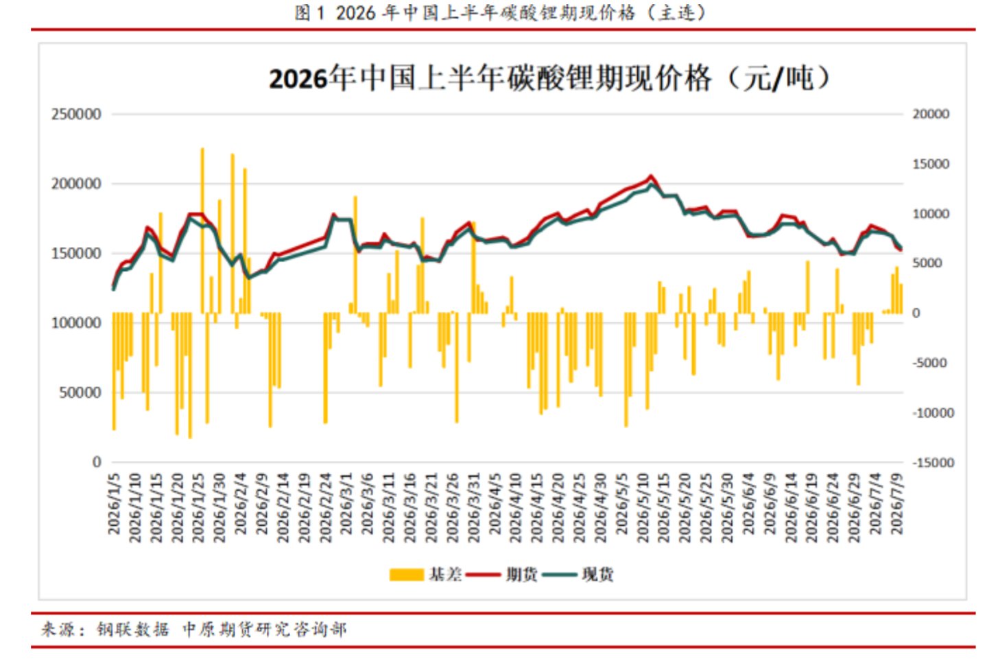 锂赛道弱预期压倒强现实:业绩暴增、锂价走弱、股价腰斩 | 行业风向标 锂赛道弱预期压倒强现实:业绩暴增、锂价走弱、股价腰斩 | 行业风向标