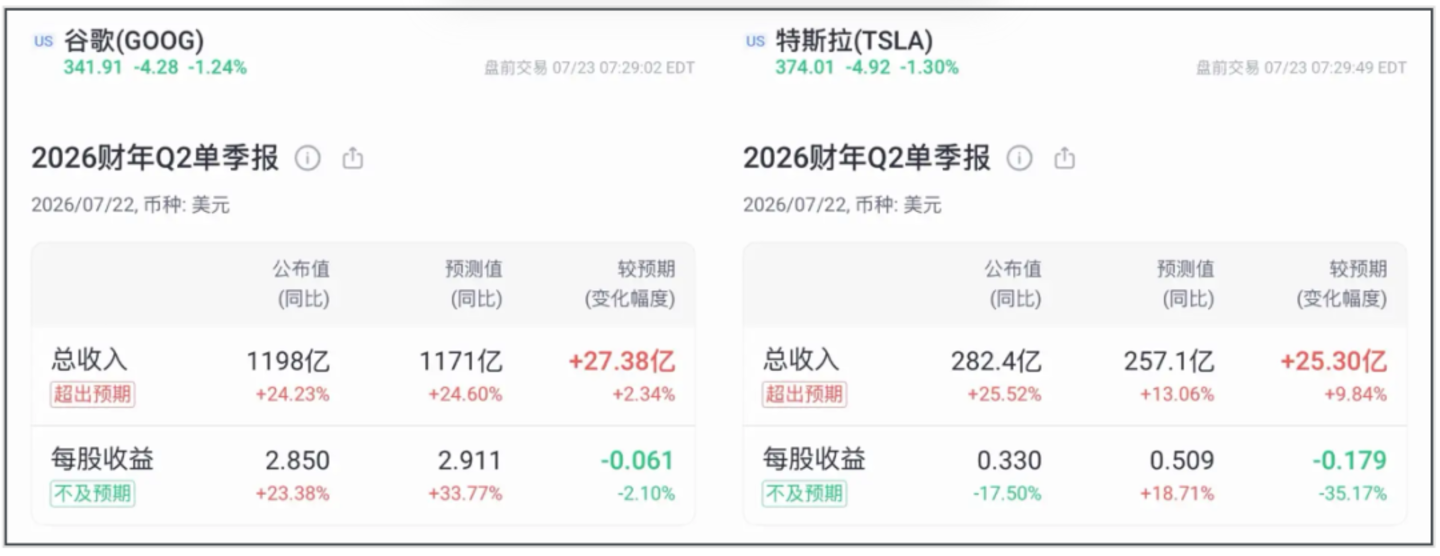  AI“大跃进”，连谷歌和特斯拉都扛不住