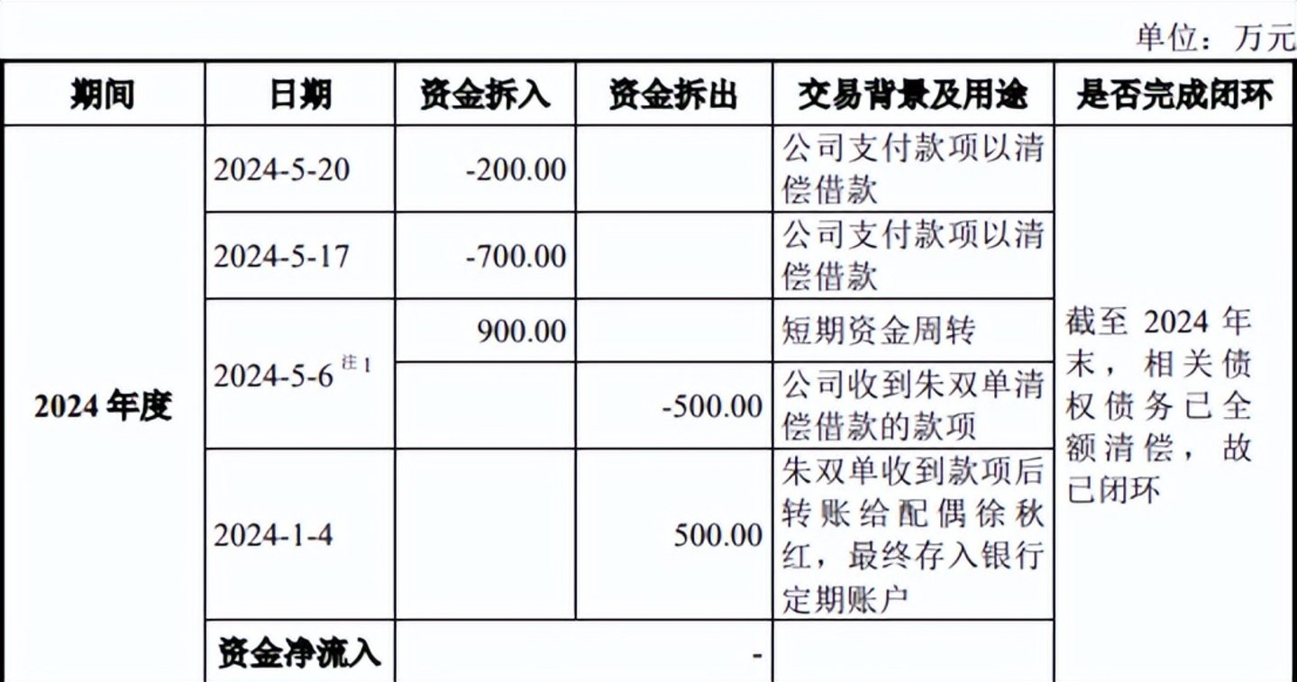  旭阳新材IPO三问：分红疑云、资金去向、逆常识增长