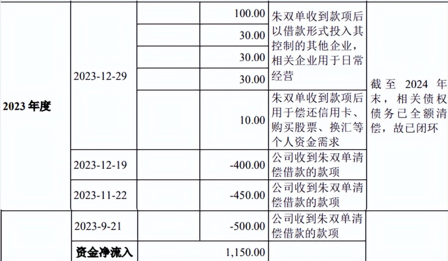  旭阳新材IPO三问：分红疑云、资金去向、逆常识增长