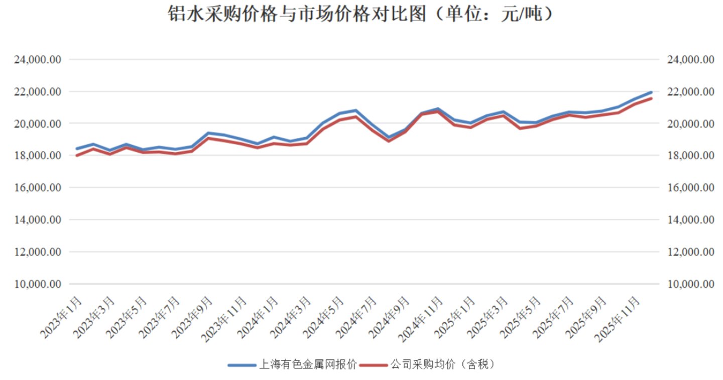  旭阳新材IPO三问：分红疑云、资金去向、逆常识增长