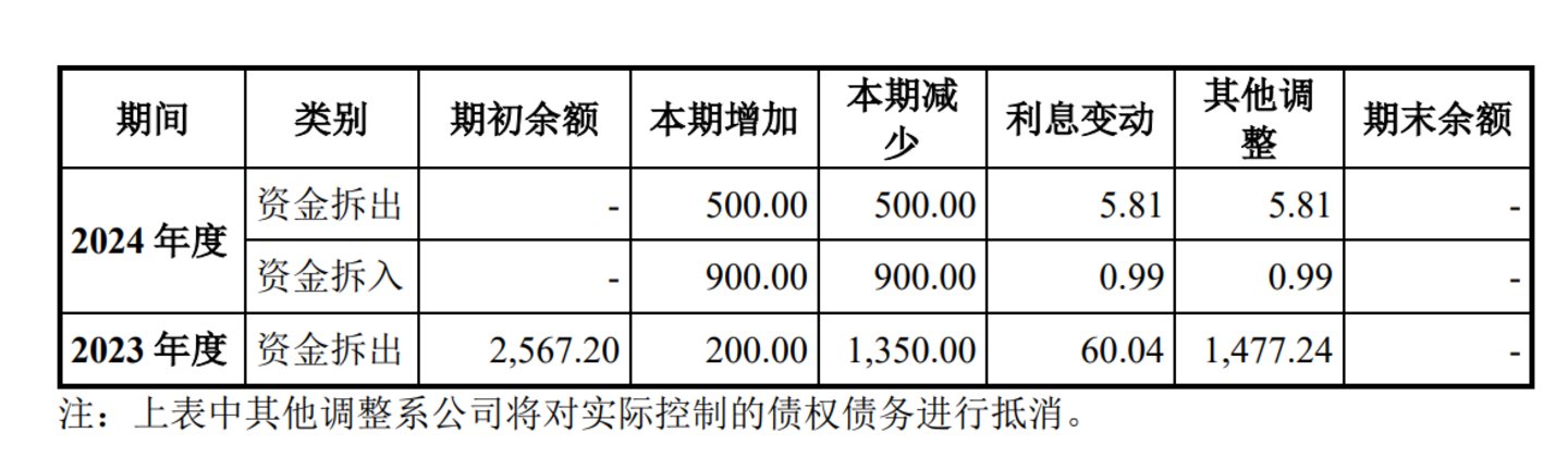  旭阳新材IPO三问：分红疑云、资金去向、逆常识增长