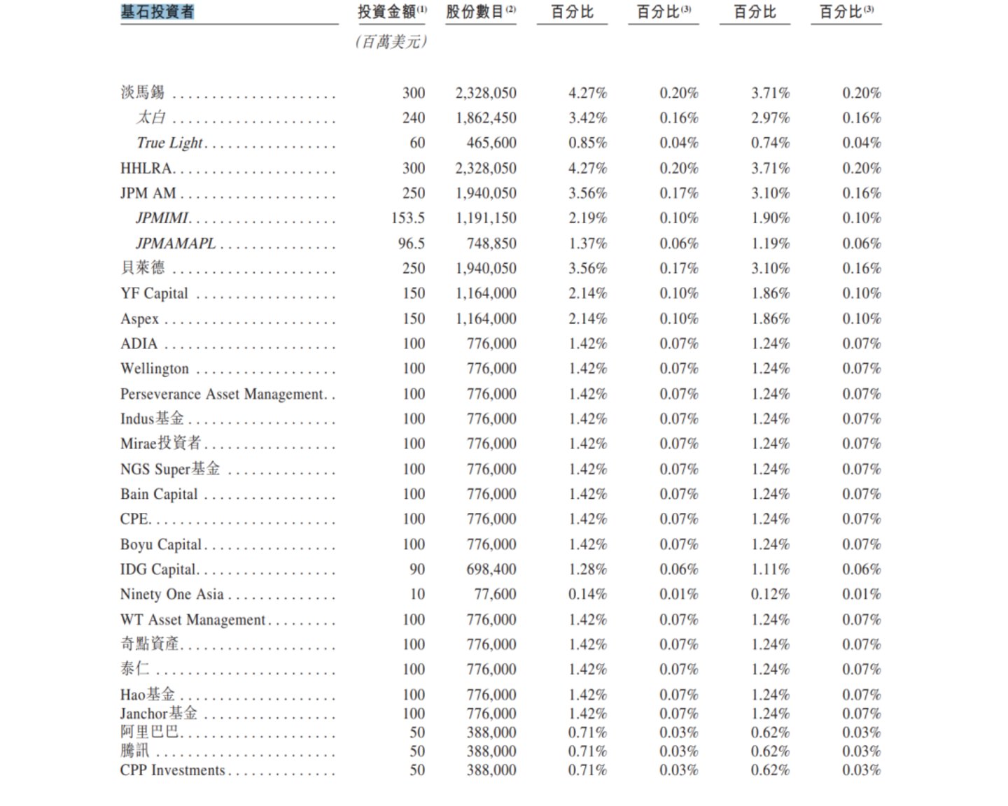 港交所最大IPO来了!市值暴涨500倍,光模块一哥被资本疯抢 港交所最大IPO来了!市值暴涨500倍,光模块一哥被资本疯抢