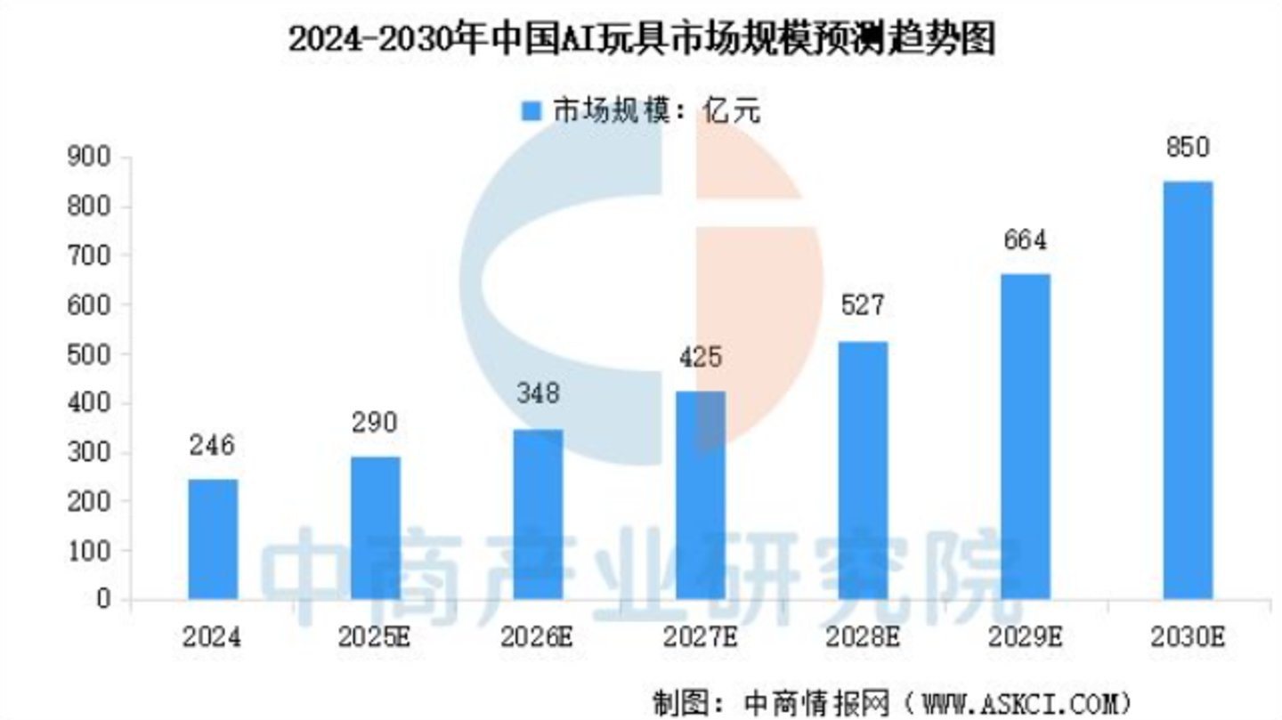 大厂挤爆AI宠物赛道:年轻人不想铲屎,只想要不死的赛博猫咪? 大厂挤爆AI宠物赛道:年轻人不想铲屎,只想要不死的赛博猫咪?