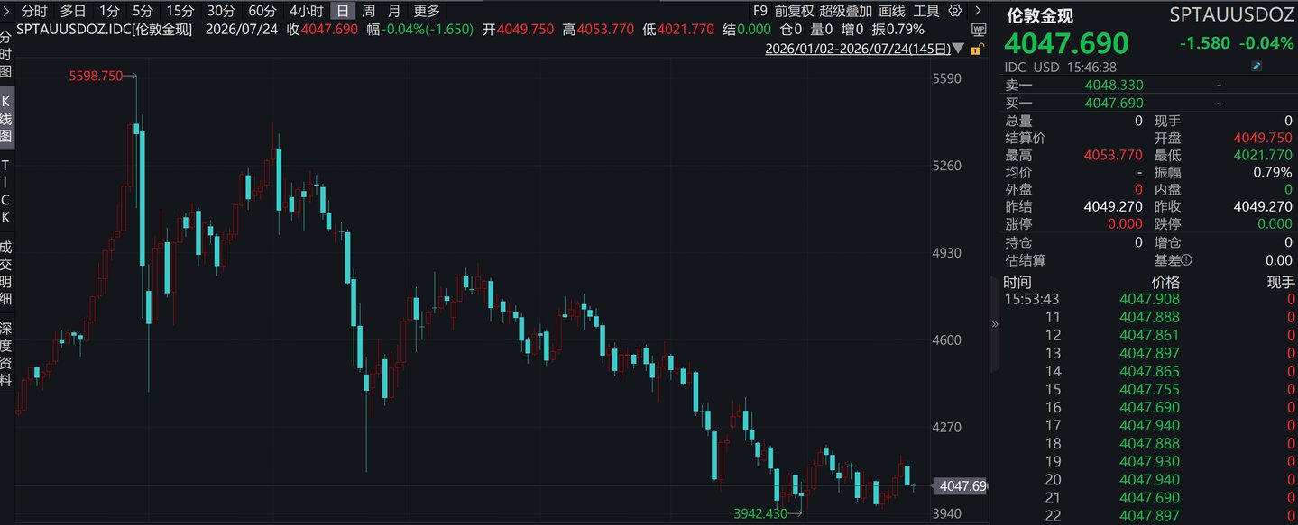 4100美元关口得而复失，下半年黄金还能涨吗？