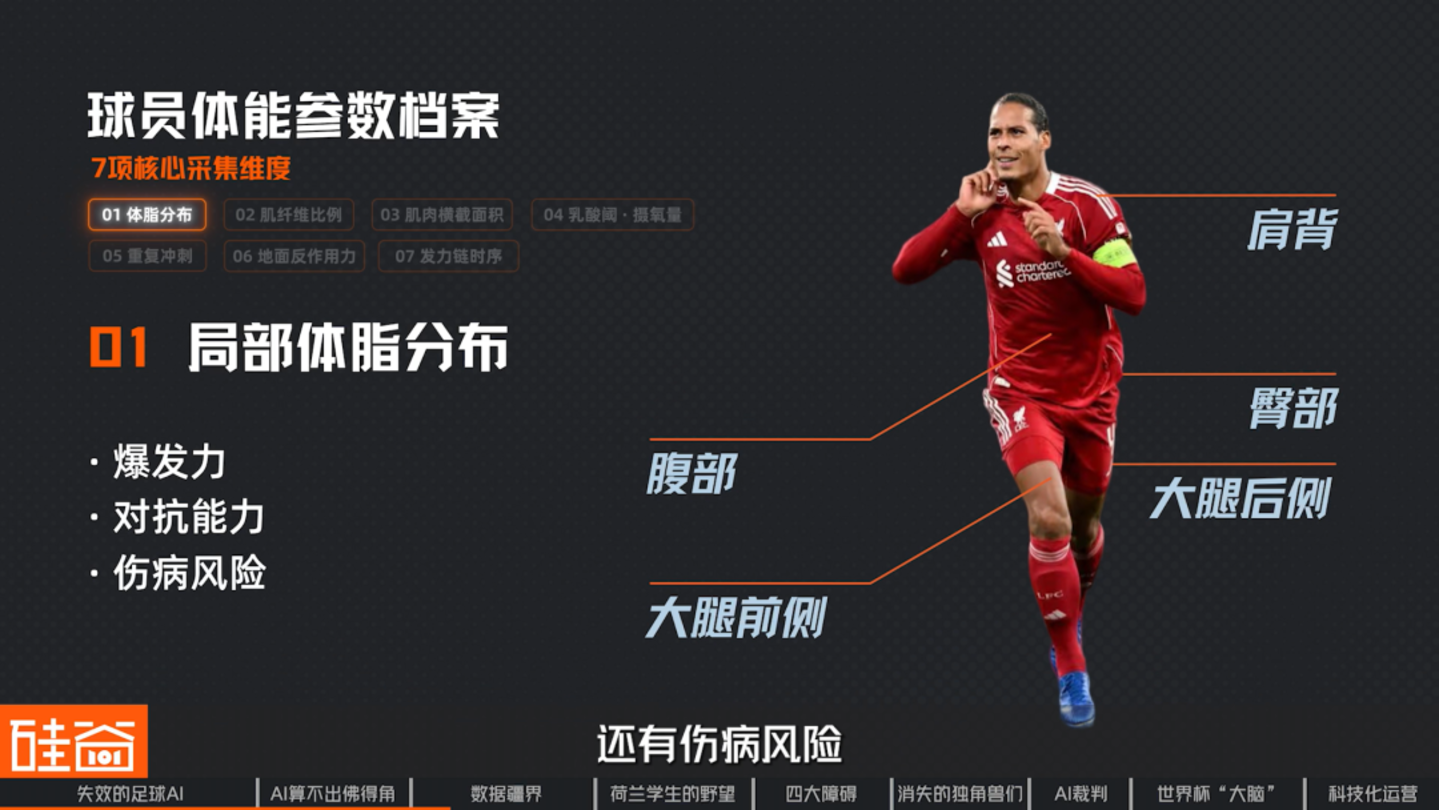 2026世界杯:AI改变了足球......吗? 2026世界杯:AI改变了足球......吗?