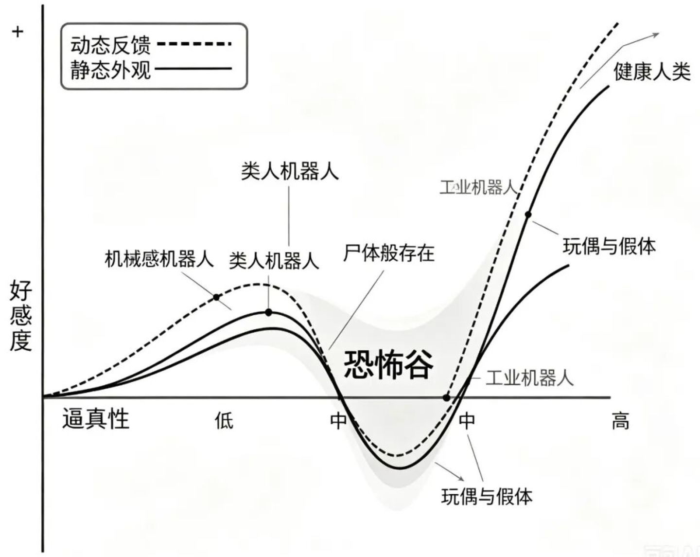  一款靠脸吃饭的机器人，让雷军连投两轮