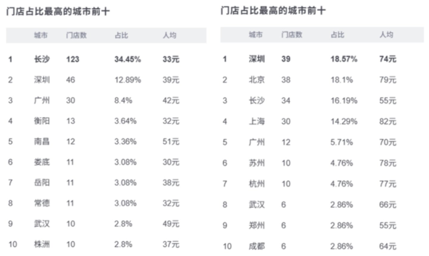 盛香亭被吃成寿司郎,湖南人还是太会在广东做生意了 盛香亭被吃成寿司郎,湖南人还是太会在广东做生意了