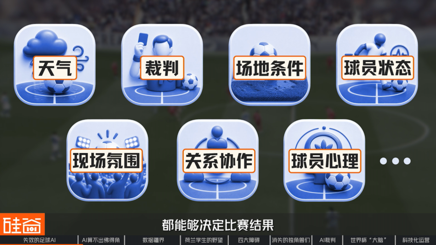 2026世界杯:AI改变了足球......吗? 2026世界杯:AI改变了足球......吗?