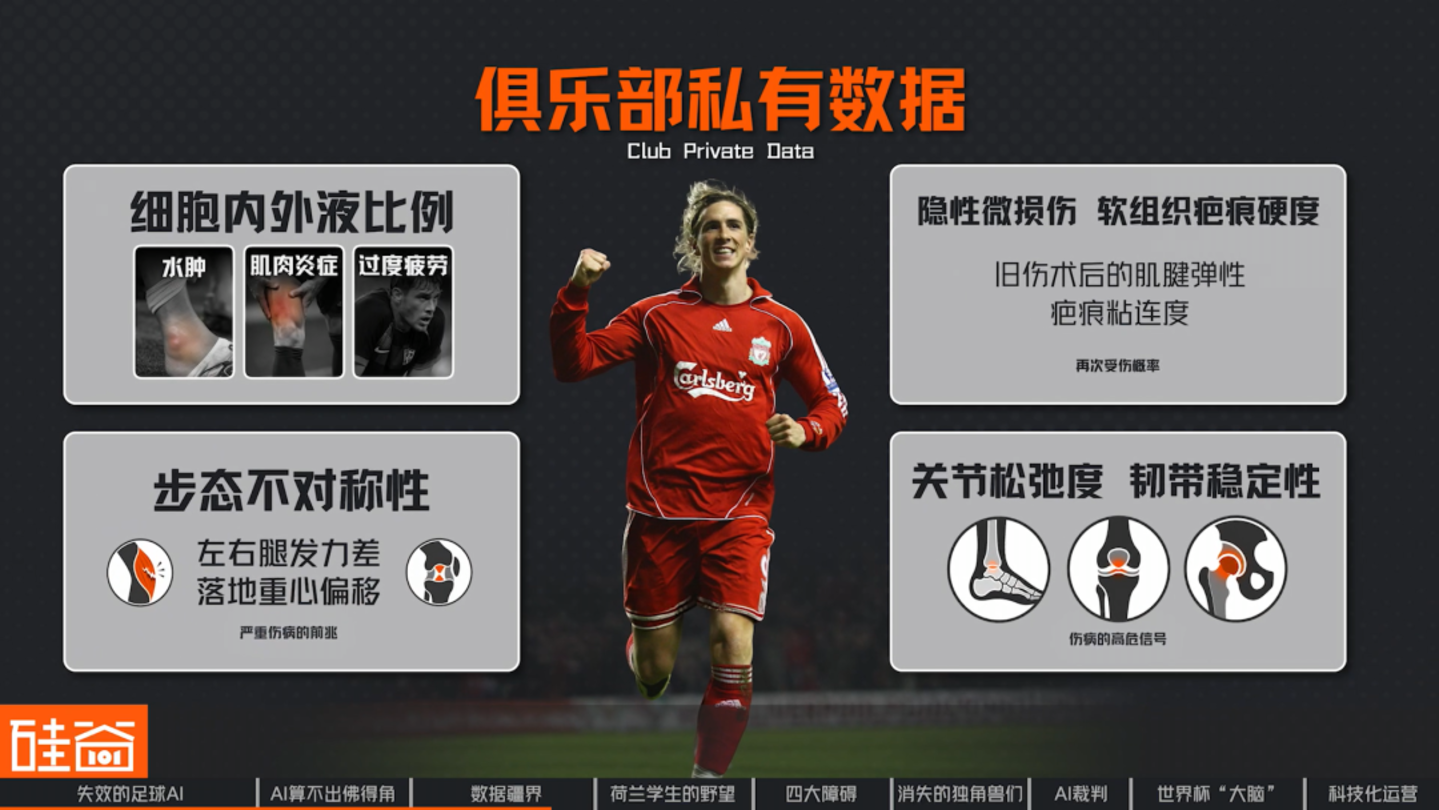 2026世界杯:AI改变了足球......吗? 2026世界杯:AI改变了足球......吗?