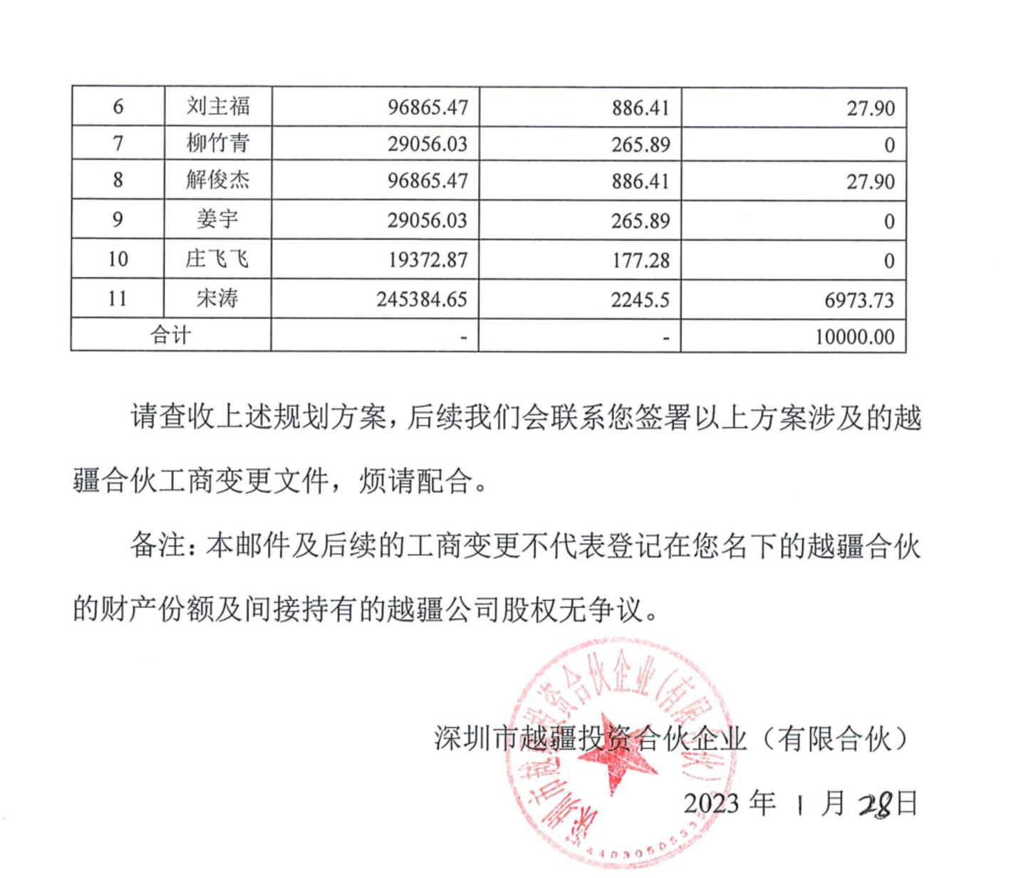 越疆科技过会了,但股权争议还没完 越疆科技过会了,但股权争议还没完