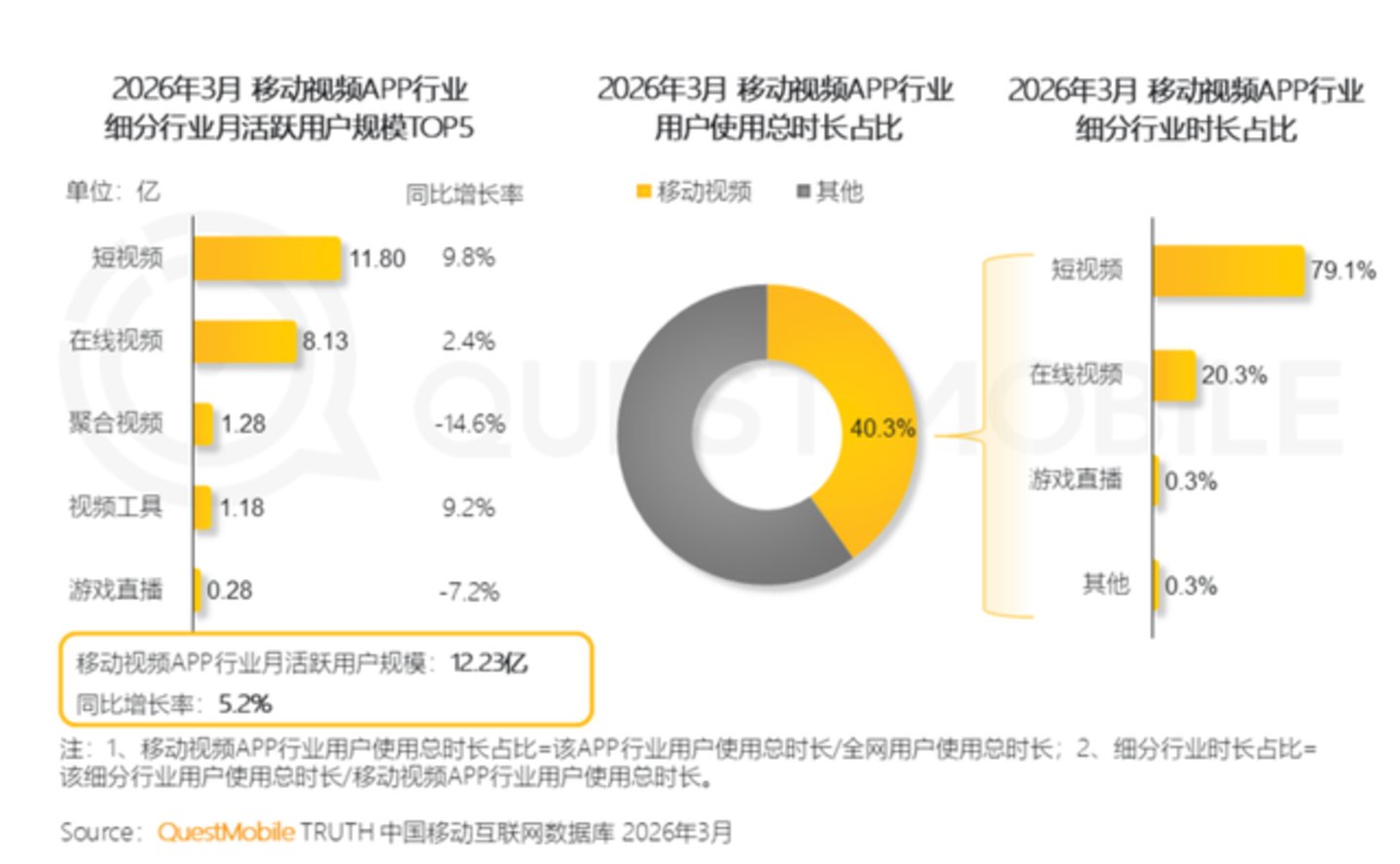 豆包收费背后:AI超级应用如何自证付费价值? 豆包收费背后:AI超级应用如何自证付费价值?