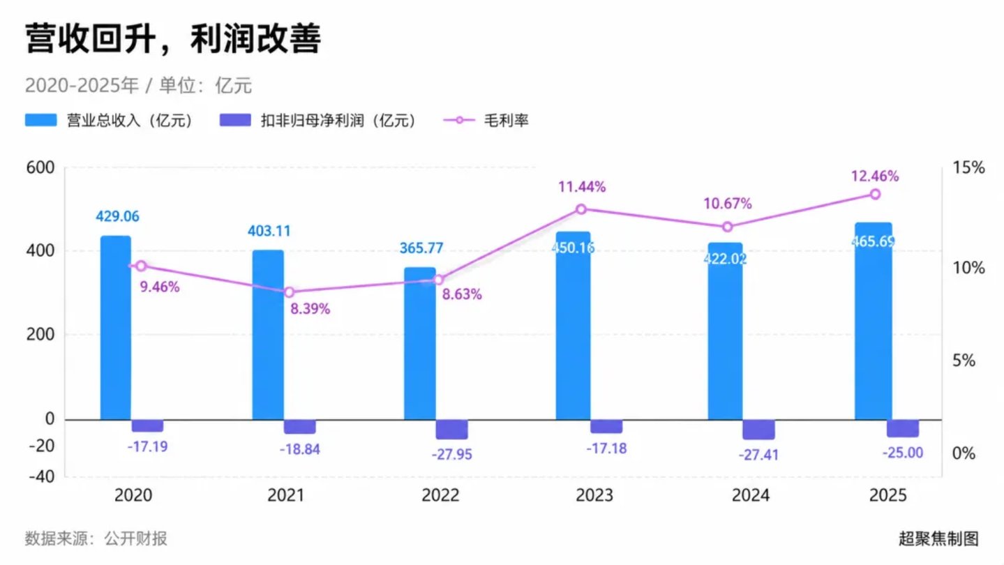 江淮汽车,成了高端但“埋”了牛散 江淮汽车,成了高端但“埋”了牛散