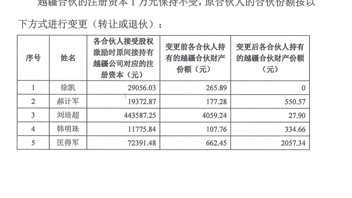 越疆科技过会了,但股权争议还没完 越疆科技过会了,但股权争议还没完