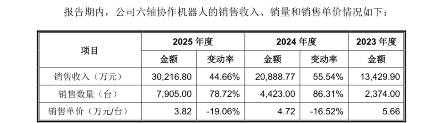 越疆科技过会了,但股权争议还没完 越疆科技过会了,但股权争议还没完