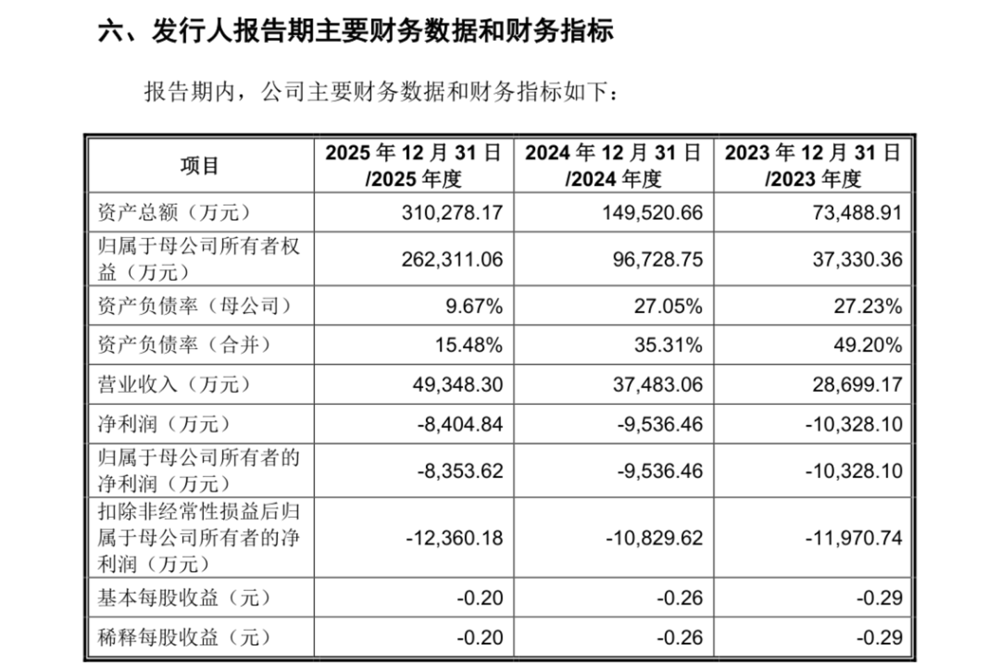 越疆科技过会了,但股权争议还没完 越疆科技过会了,但股权争议还没完
