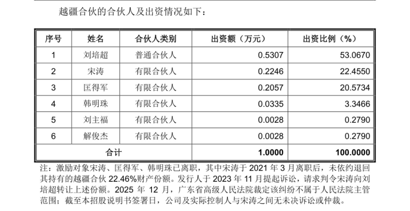 越疆科技过会了,但股权争议还没完 越疆科技过会了,但股权争议还没完