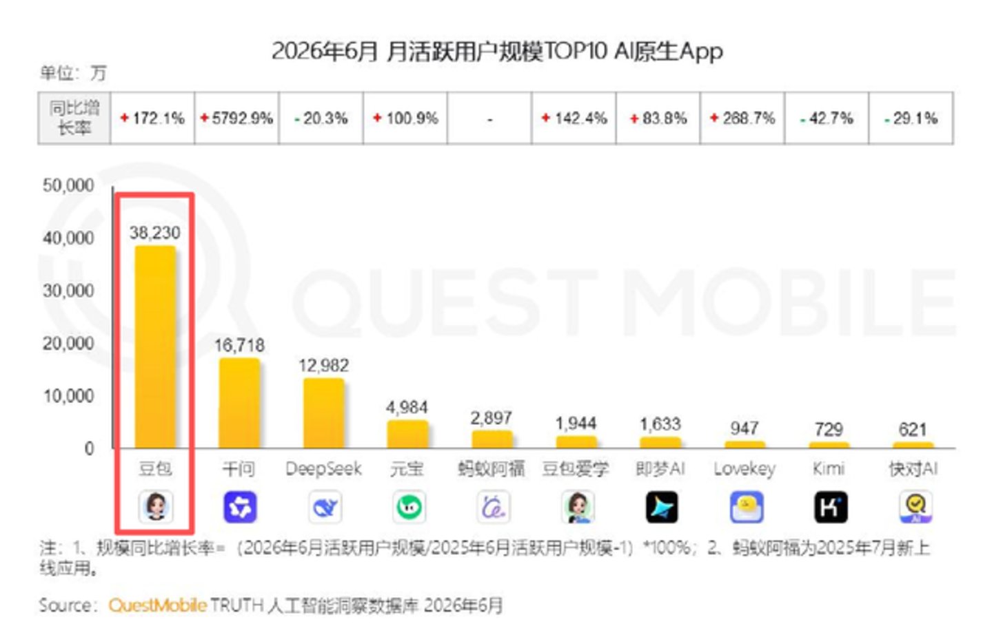 豆包收费背后:AI超级应用如何自证付费价值?