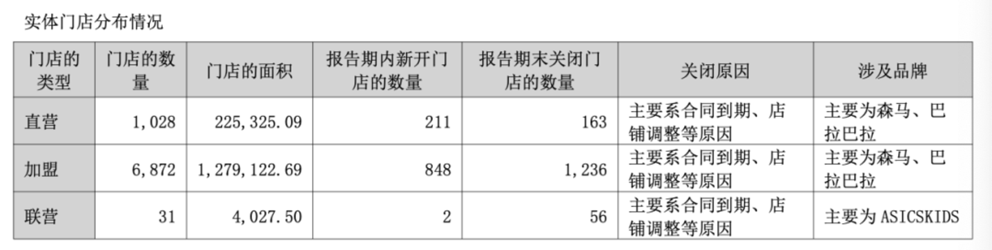 荷兰弟救得了森马吗? 荷兰弟救得了森马吗?