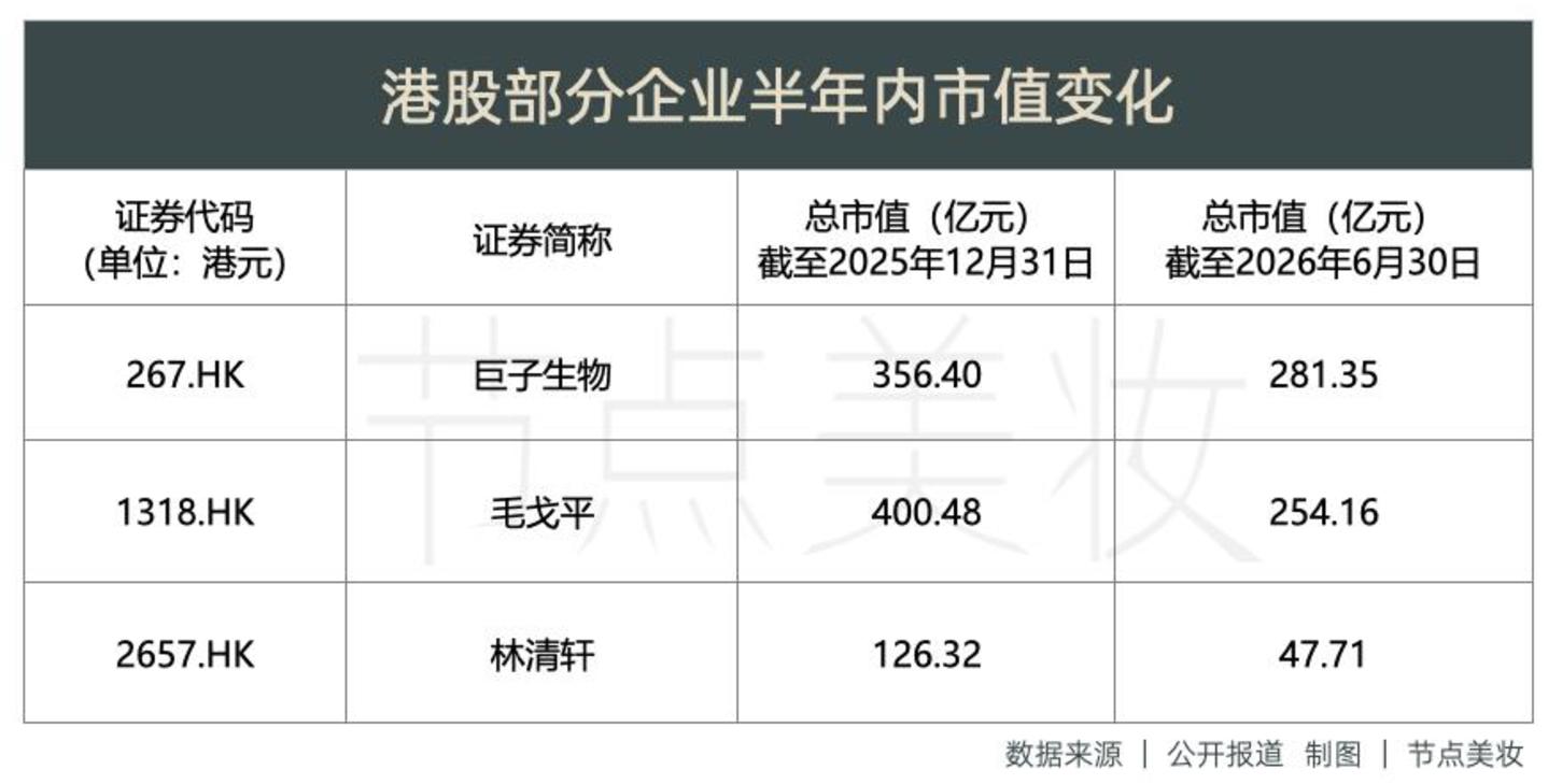 国货美妆何以高端⑥:国货美妆如何向资本讲好“高端故事”?