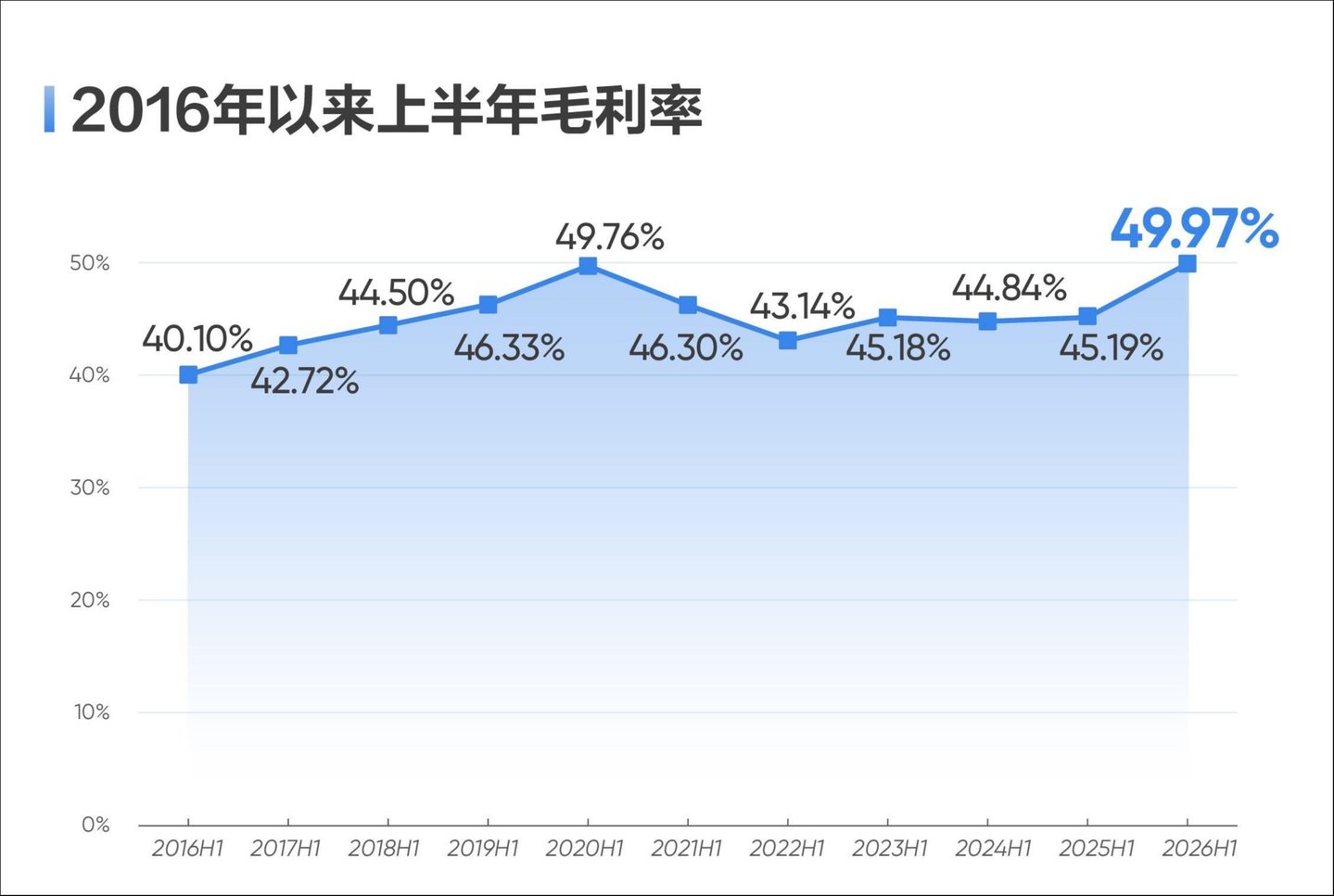 海康威视上半年净利润增近四成,全年营收有望破千亿 海康威视上半年净利润增近四成,全年营收有望破千亿