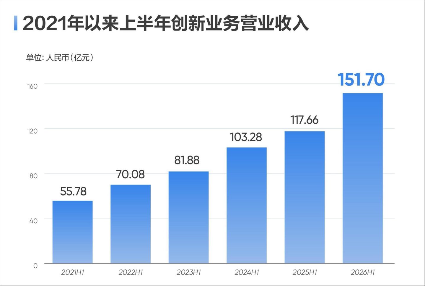 海康威视上半年净利润增近四成,全年营收有望破千亿 海康威视上半年净利润增近四成,全年营收有望破千亿