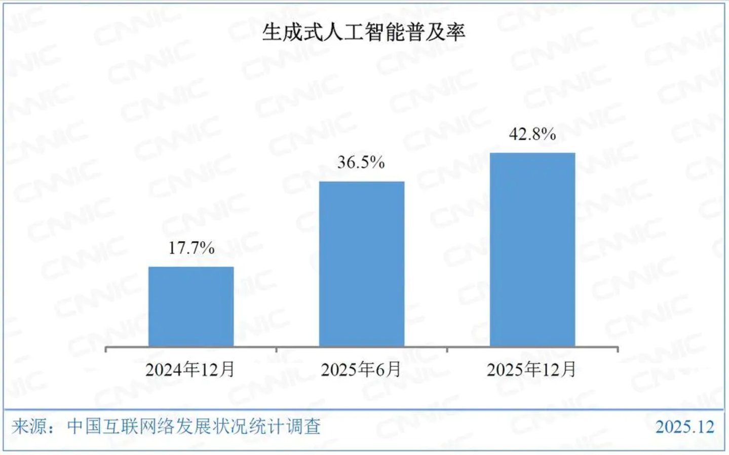  AI下一步将迈向何方？一场正在发生的范式革命