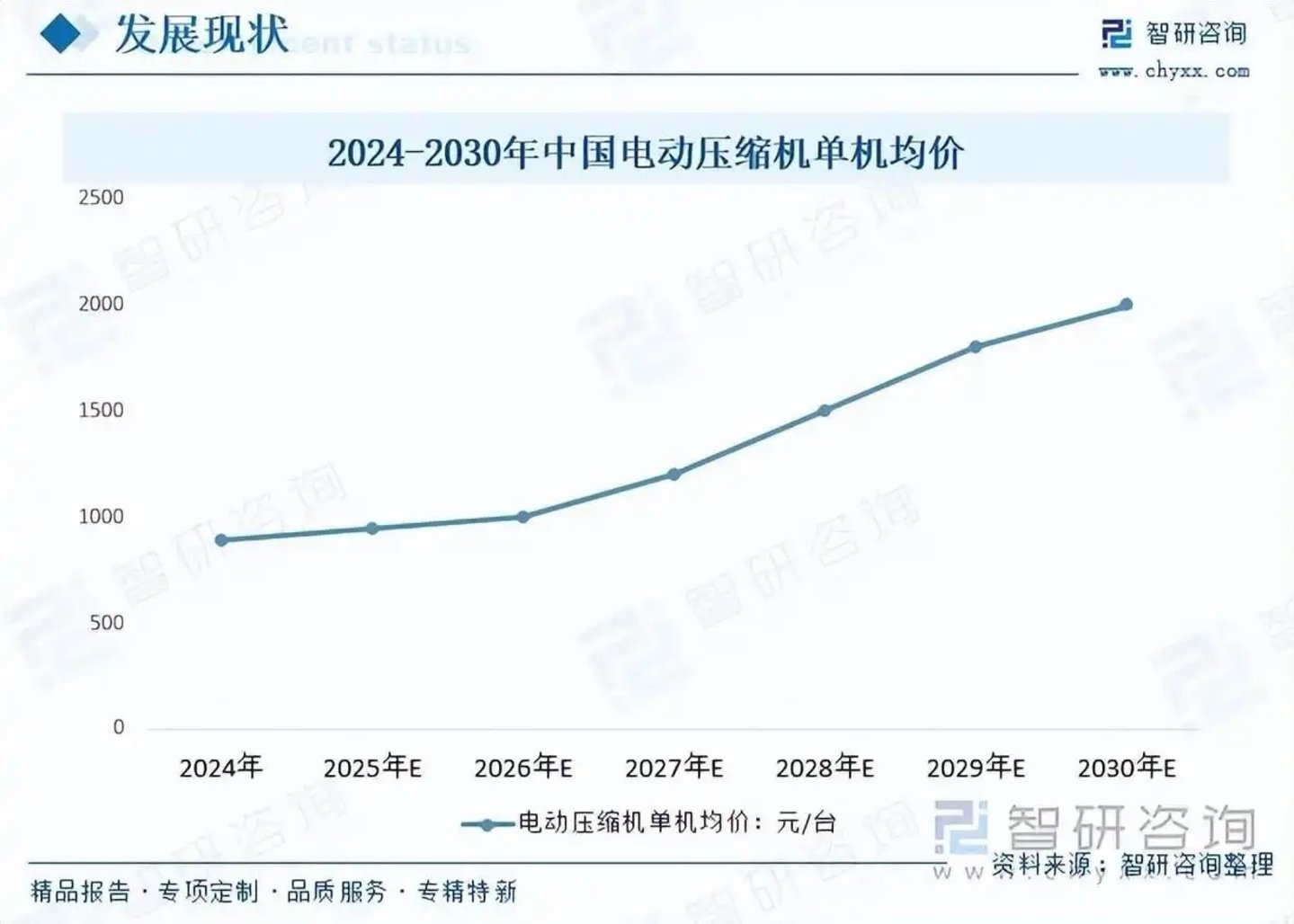 被迫跨界汽车与机器人赛道，家电上游的躺赚时代结束了