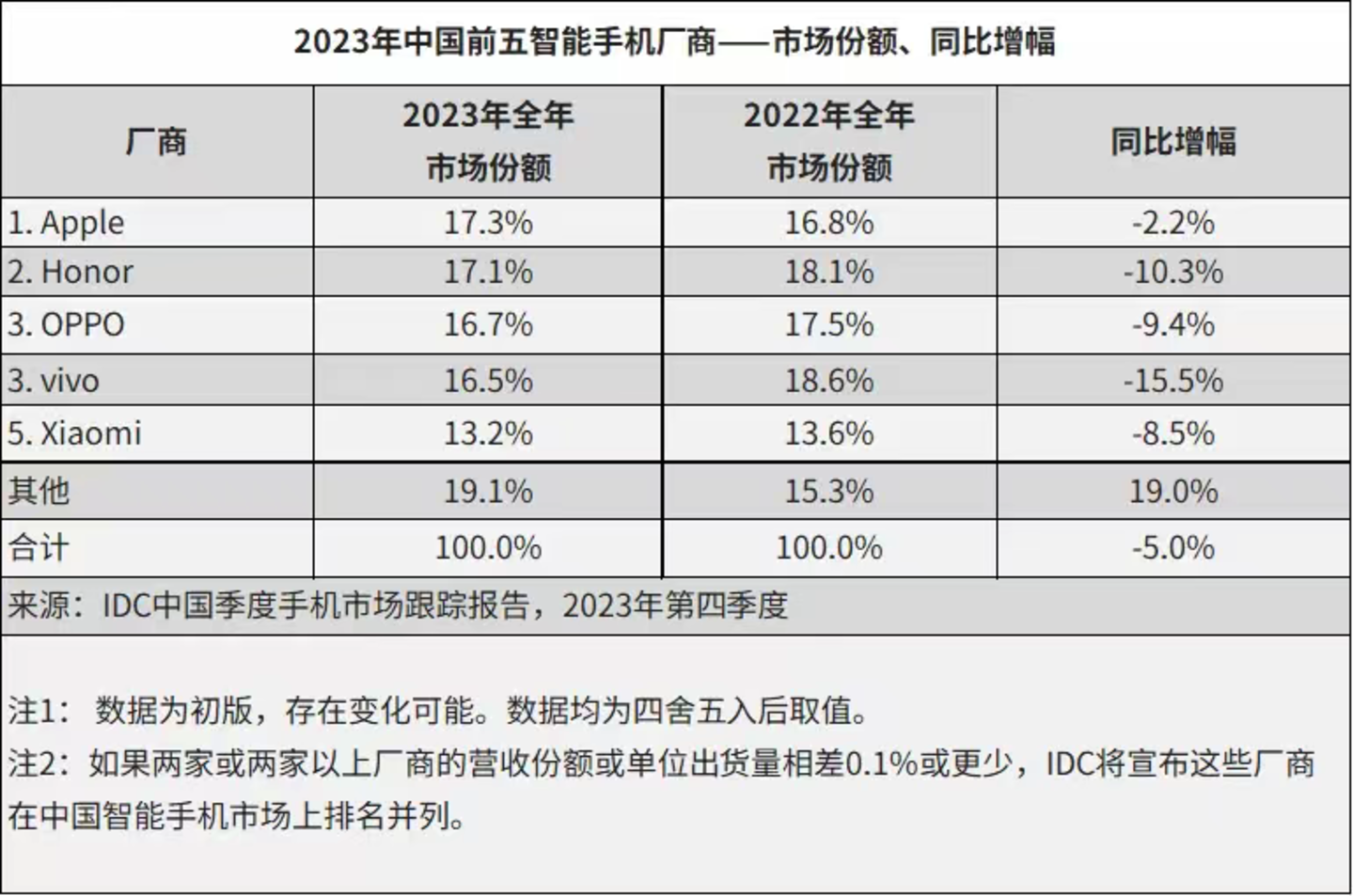  荣耀换Logo，一场关于AI的“阳谋”