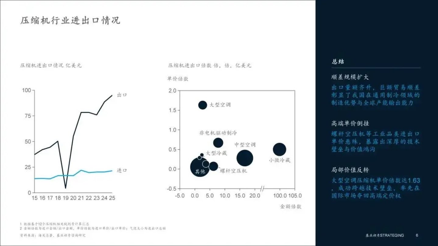 被迫跨界汽车与机器人赛道，家电上游的躺赚时代结束了