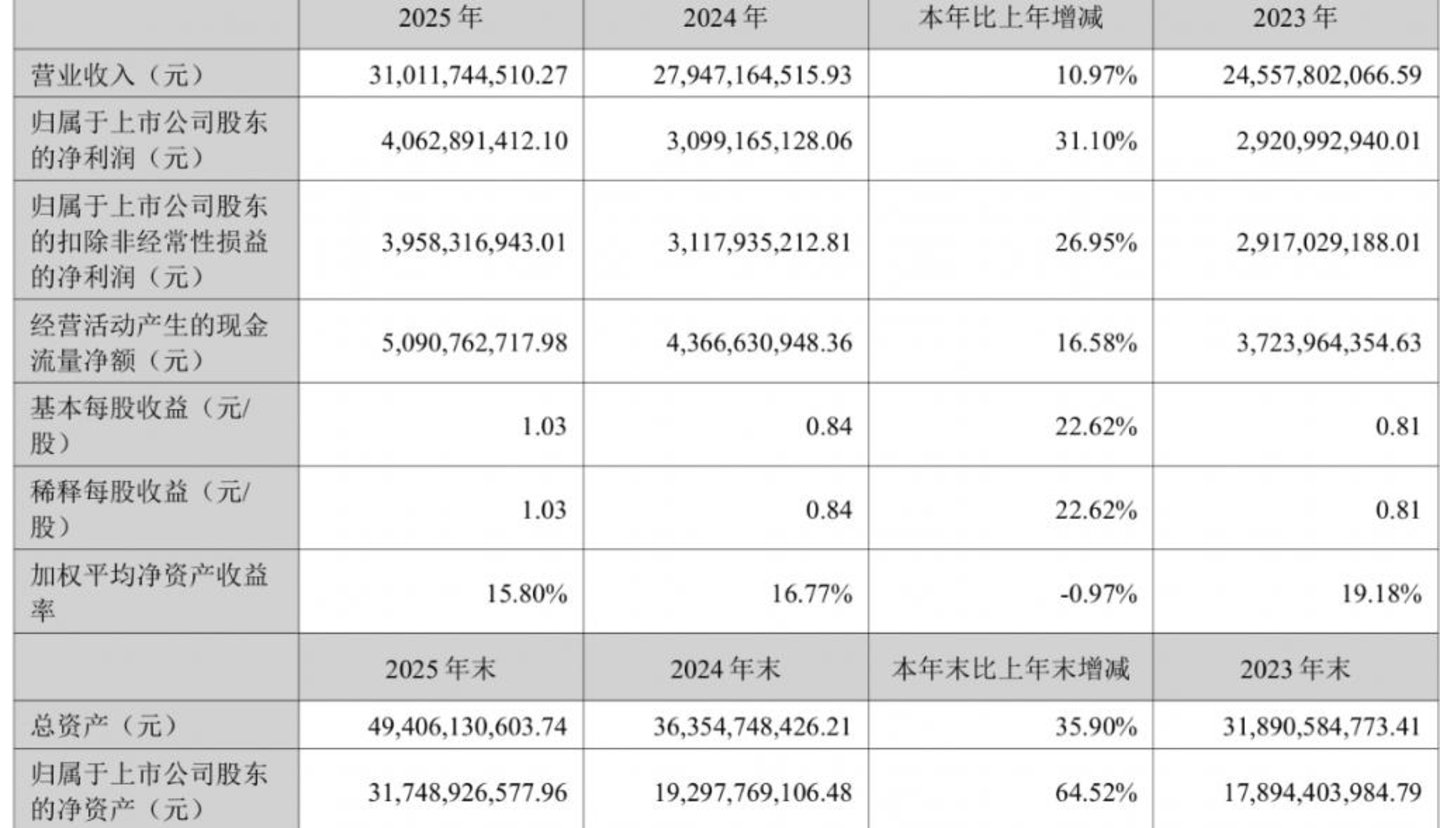  被迫跨界汽车与机器人赛道，家电上游的躺赚时代结束了