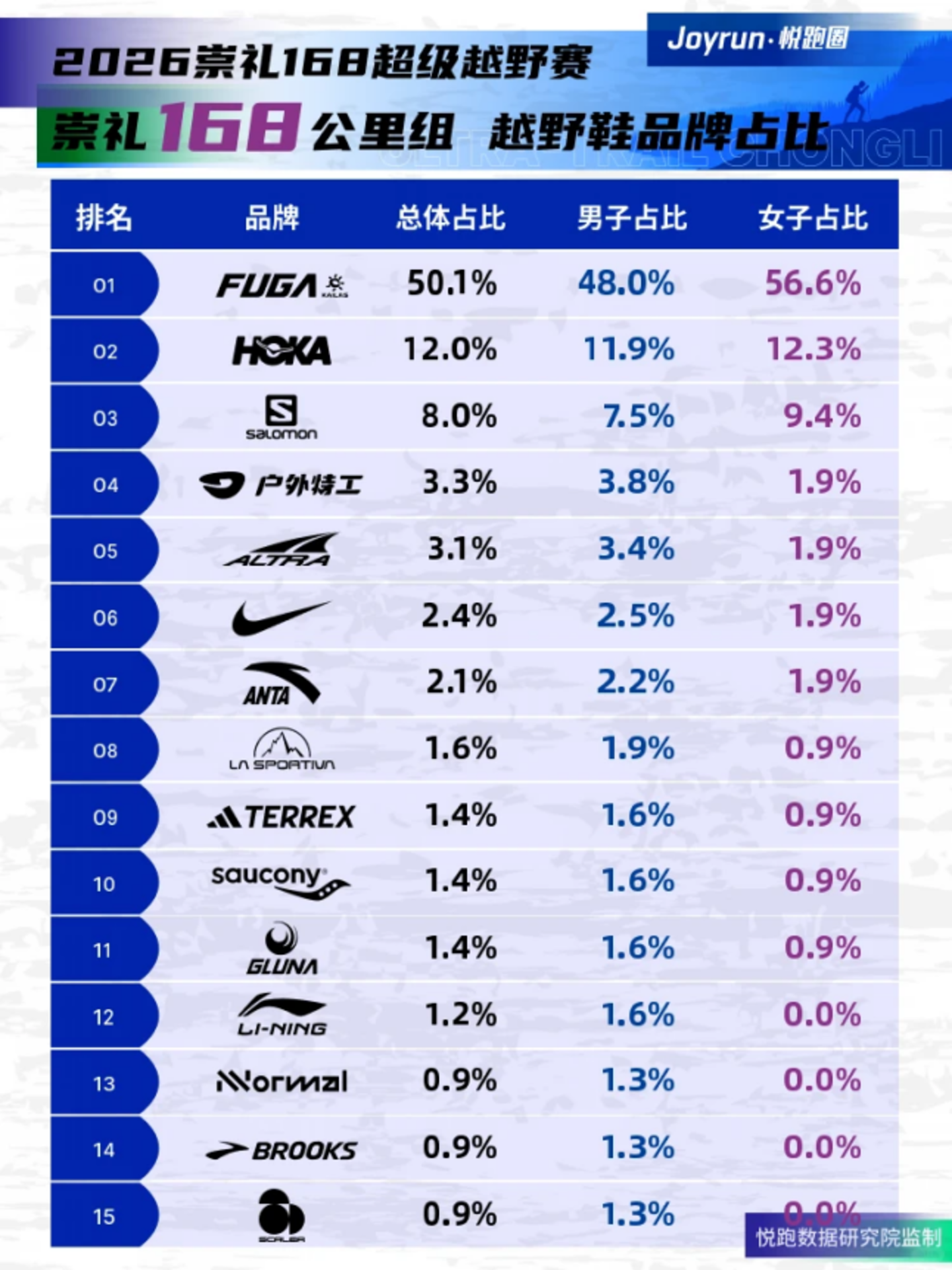 独家|耐克默许,滔搏并无线上经销权? 独家|耐克默许,滔搏并无线上经销权?