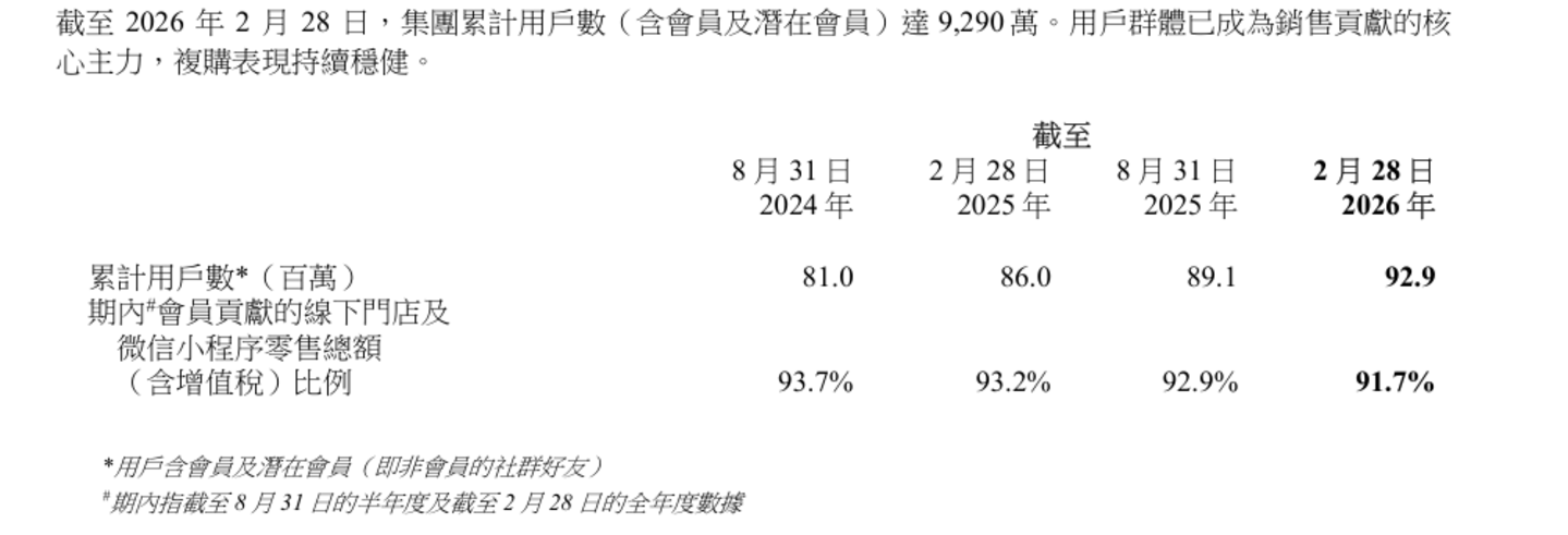 独家|耐克默许,滔搏并无线上经销权? 独家|耐克默许,滔搏并无线上经销权?