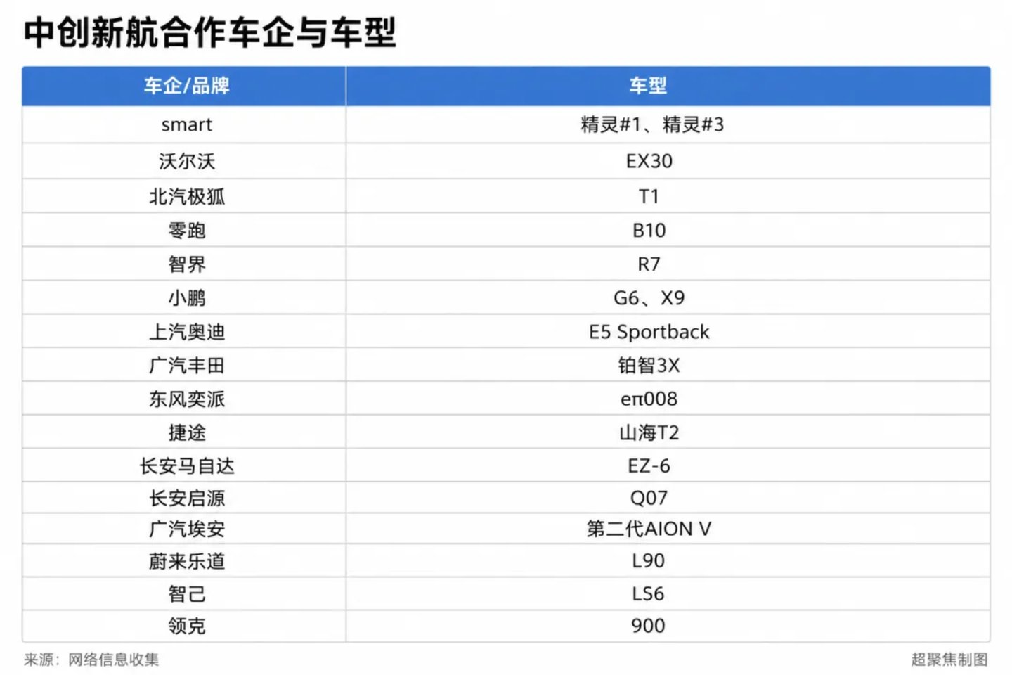 “坑”了广汽,中创新航为何知错改错不认错? “坑”了广汽,中创新航为何知错改错不认错?