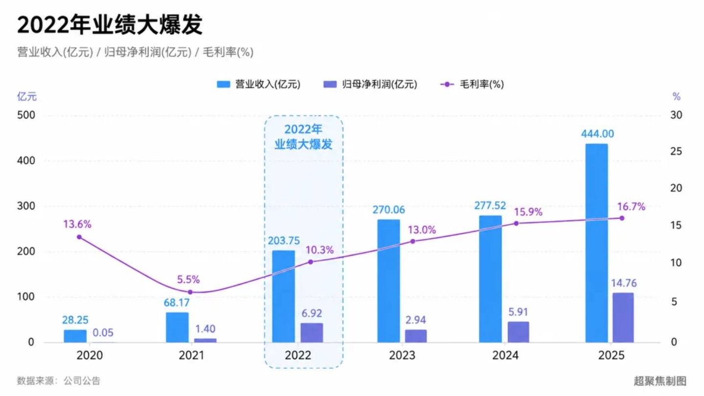 “坑”了广汽,中创新航为何知错改错不认错? “坑”了广汽,中创新航为何知错改错不认错?