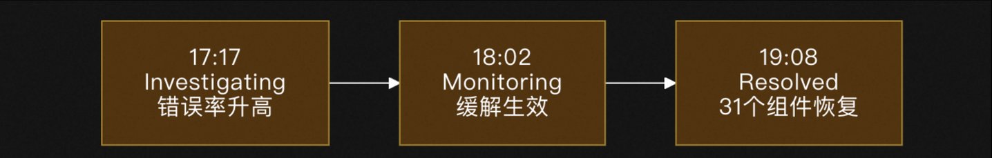  Codex也断了:OpenAI三线齐崩，Agent时代的宕机账单怎么算