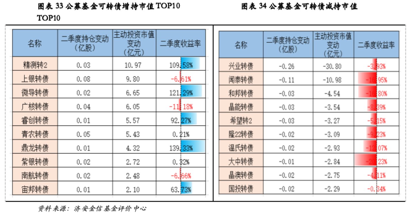 济安金信基金季报点评(2026Q2) 济安金信基金季报点评(2026Q2)