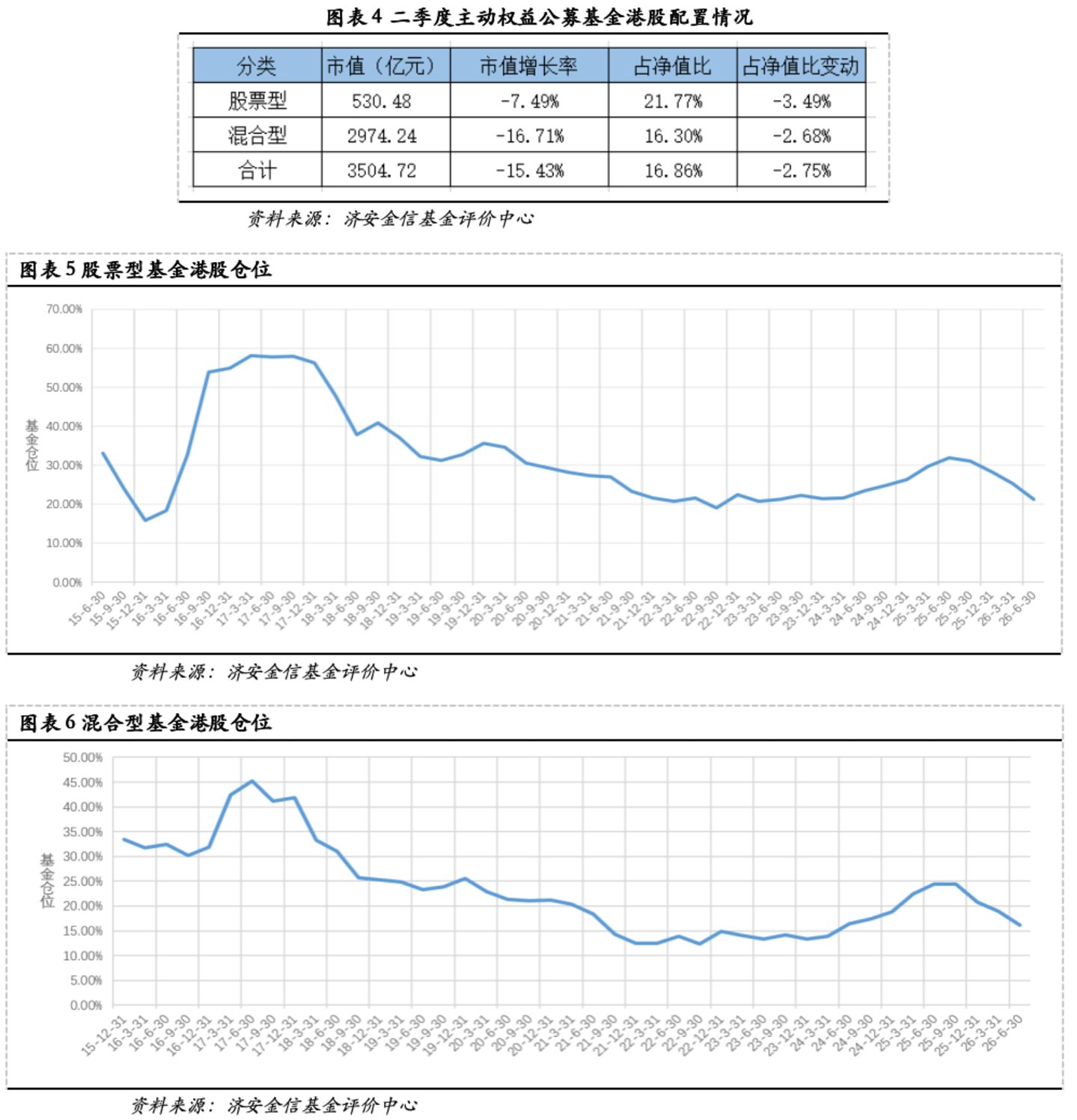 济安金信基金季报点评(2026Q2) 济安金信基金季报点评(2026Q2)