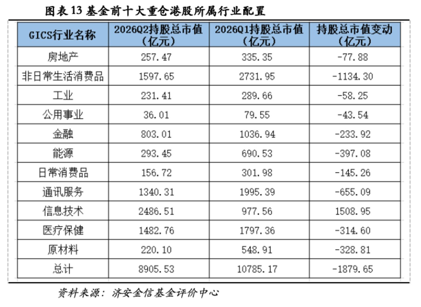济安金信基金季报点评(2026Q2) 济安金信基金季报点评(2026Q2)
