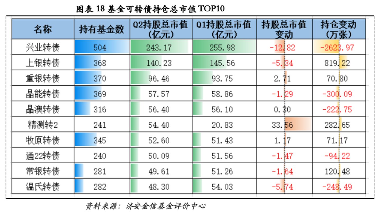 济安金信基金季报点评(2026Q2) 济安金信基金季报点评(2026Q2)