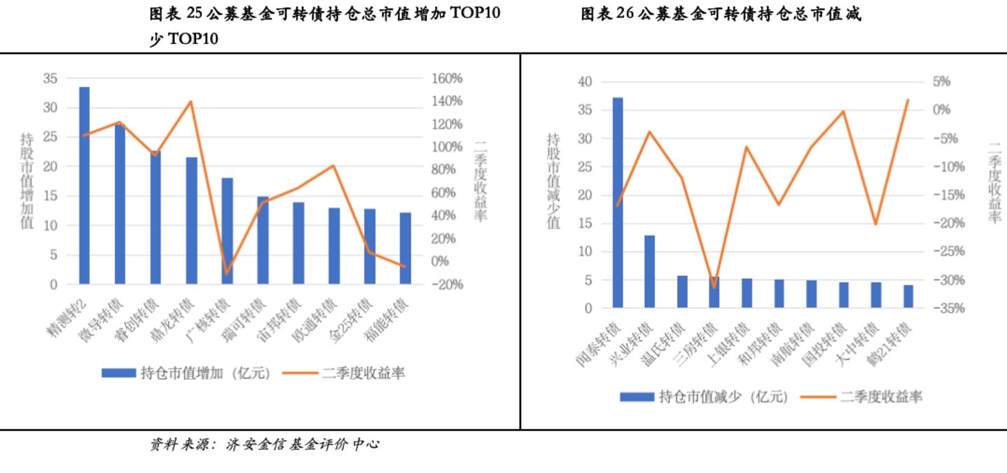 济安金信基金季报点评(2026Q2) 济安金信基金季报点评(2026Q2)