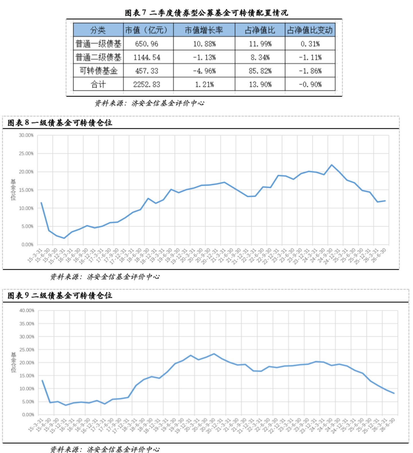 济安金信基金季报点评(2026Q2) 济安金信基金季报点评(2026Q2)