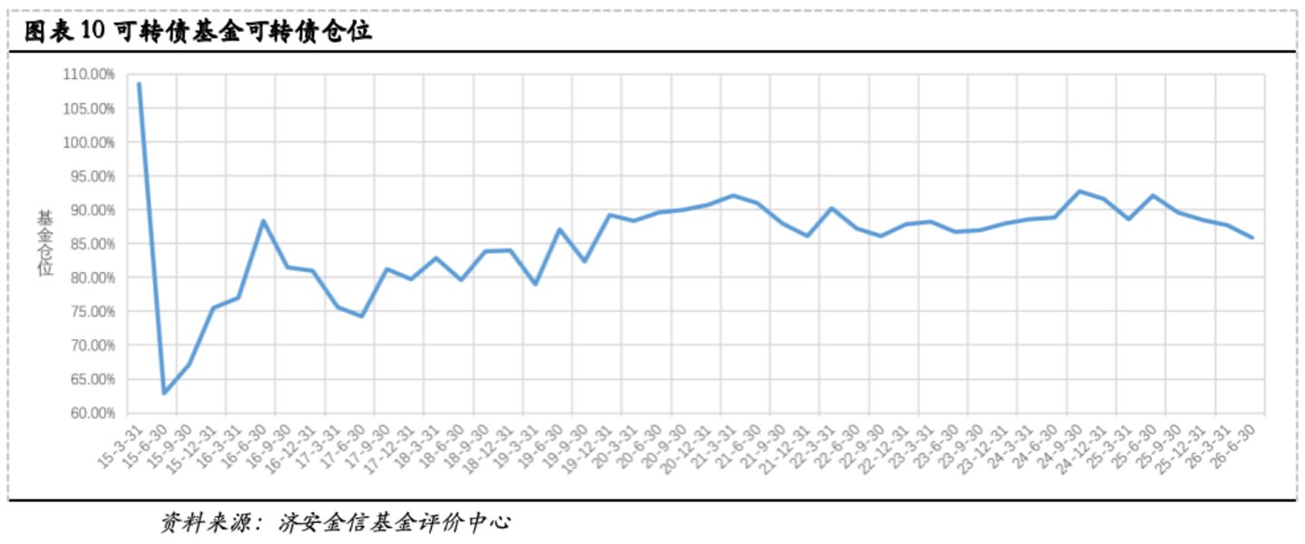 济安金信基金季报点评(2026Q2) 济安金信基金季报点评(2026Q2)