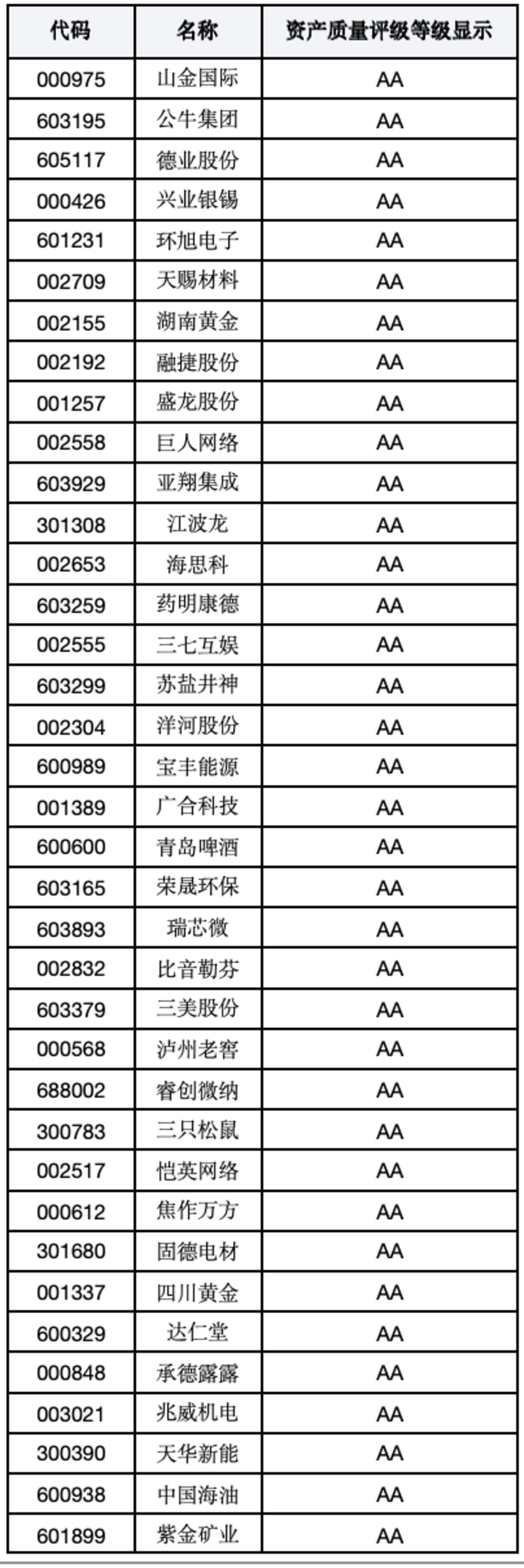  A股资产质量百强榜：谁的资产真正经得起检验？