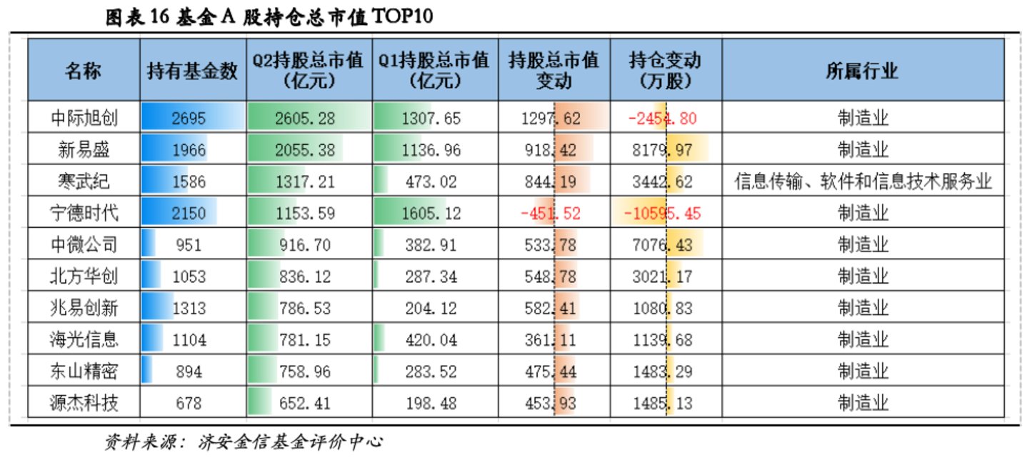 济安金信基金季报点评(2026Q2) 济安金信基金季报点评(2026Q2)