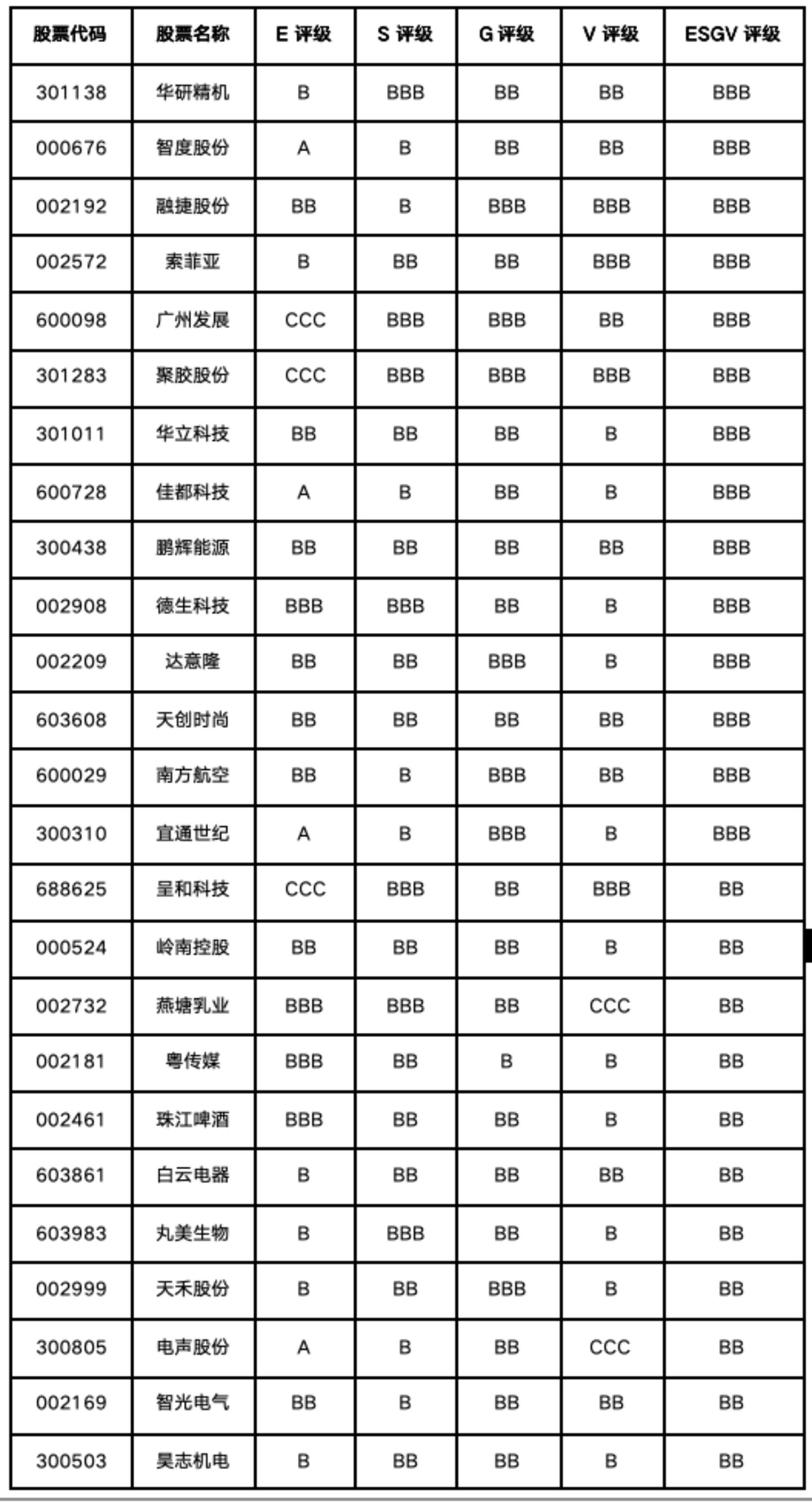 广州上市公司价值重估:国资平台稳住底盘,先进制造与数字经济分层显现 广州上市公司价值重估:国资平台稳住底盘,先进制造与数字经济分层显现