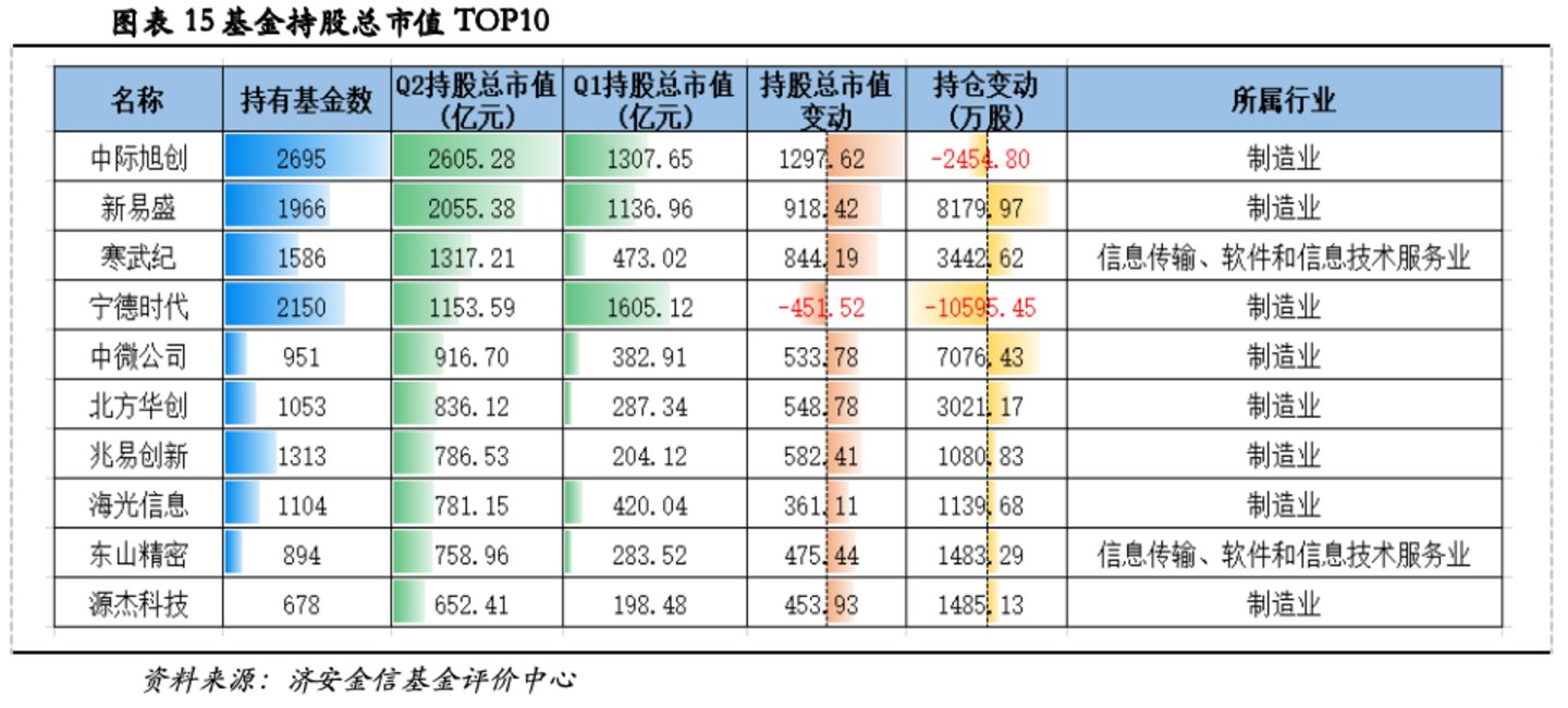济安金信基金季报点评(2026Q2) 济安金信基金季报点评(2026Q2)